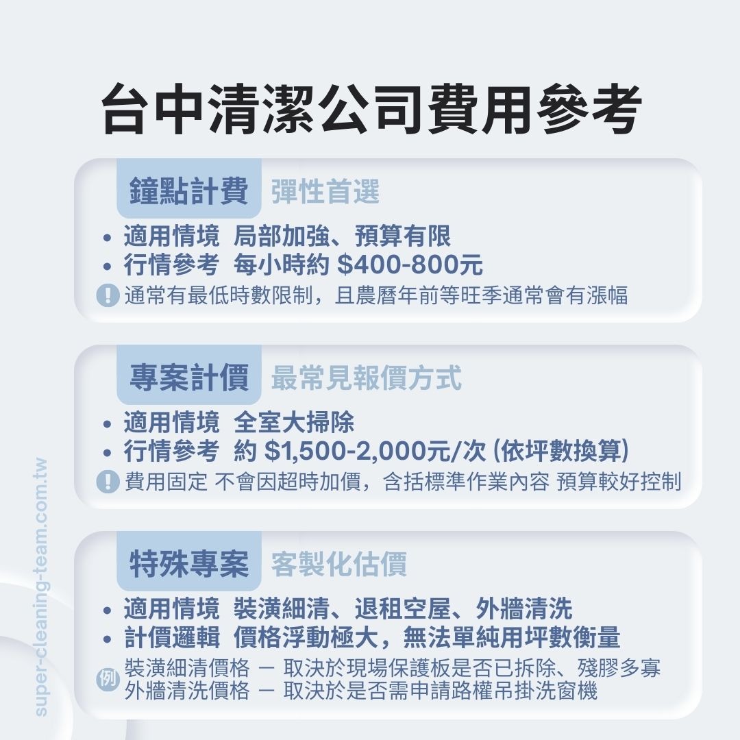 台中清潔公司費用怎麼算